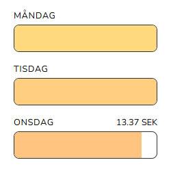 Urklipp som visar veckodagar och ifyllda mätare